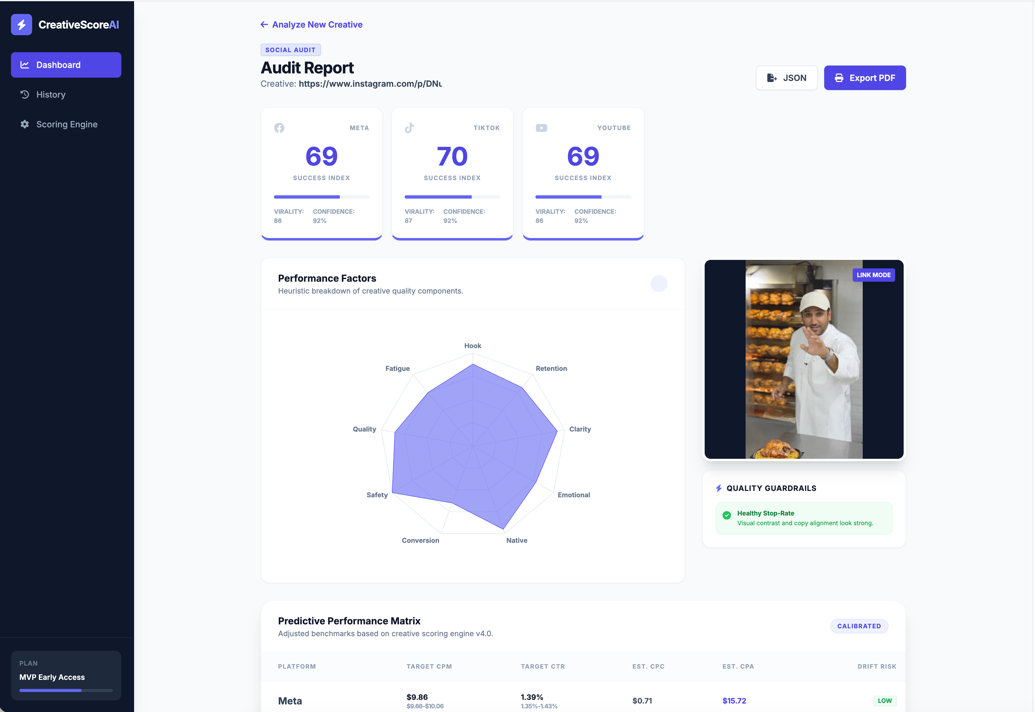 CreativeScore AI Dashboard